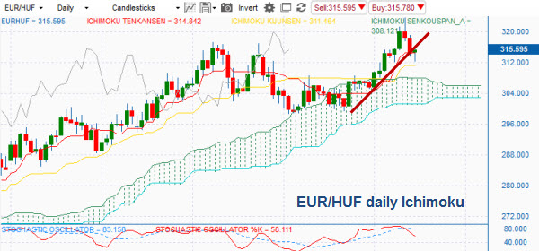 Forexpros c