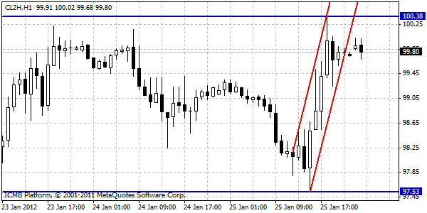 Forexpros weekly outlook