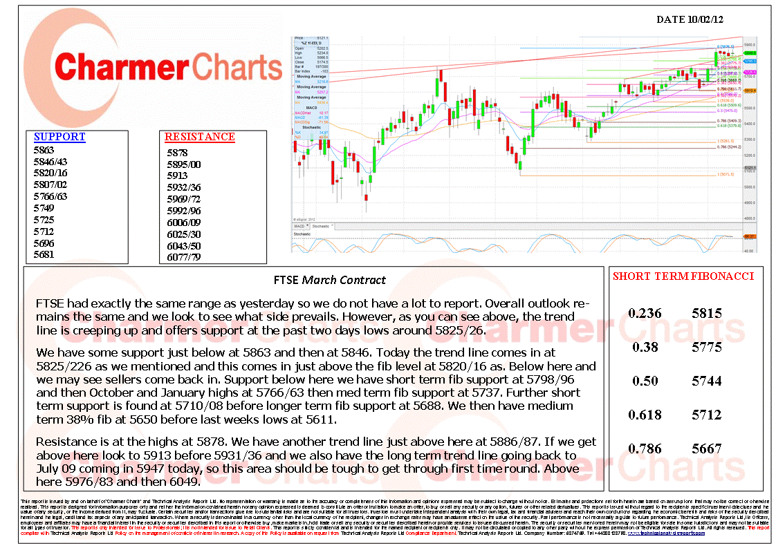 Binary options jse