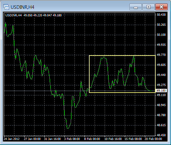 Forex cargo in singapore