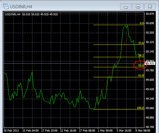 Tar forex mynt