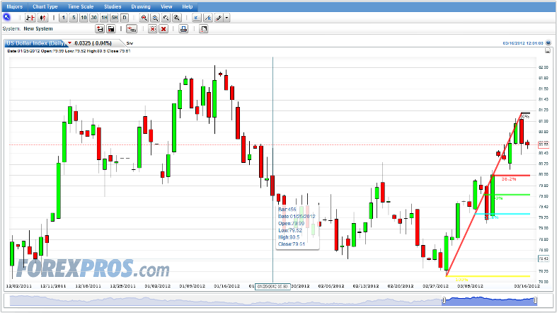 Usd cad chart forexpro