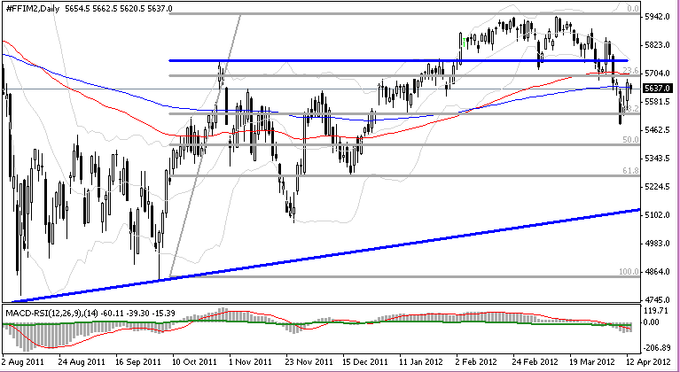 Forexpros cfds indices