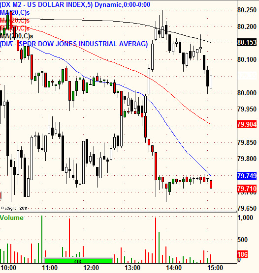 Forexpros c