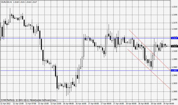 Mustafa forex sgd to inr