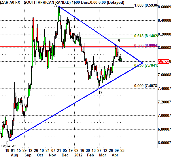 Spot forex settlement