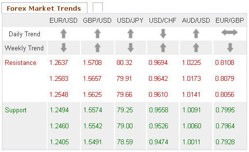 Usd to jpy forexpros
