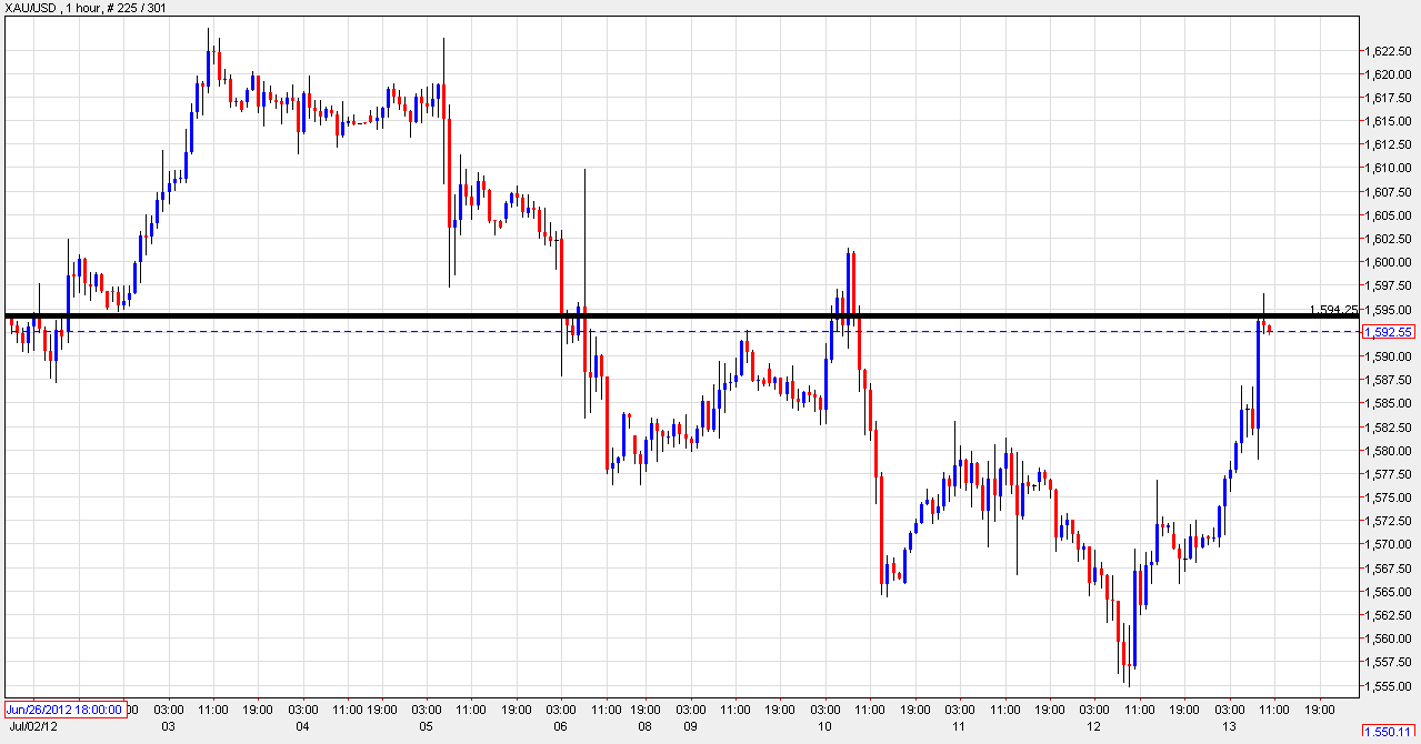 Forexpros c