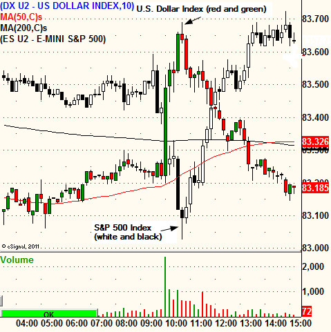 Forexpros usd/inr chart