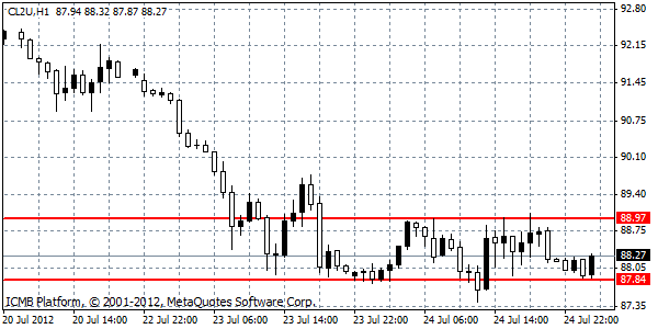 Forexpros c