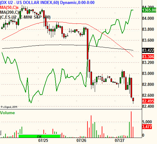 Forexpros dollar real