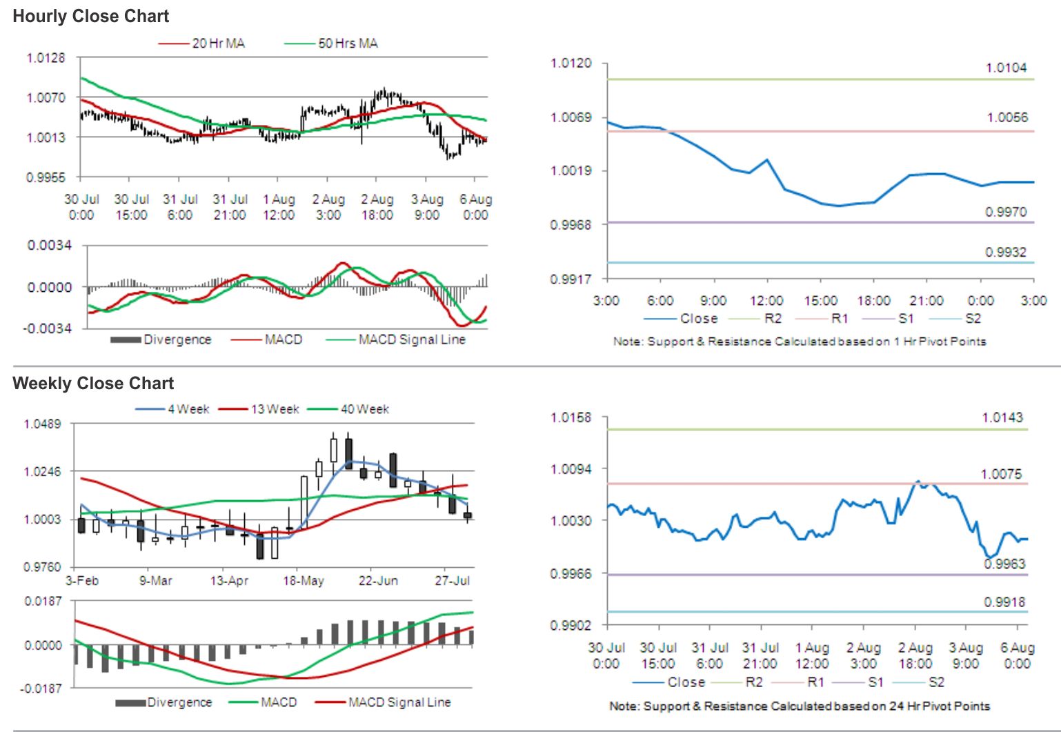 Forex steam light myfxbook