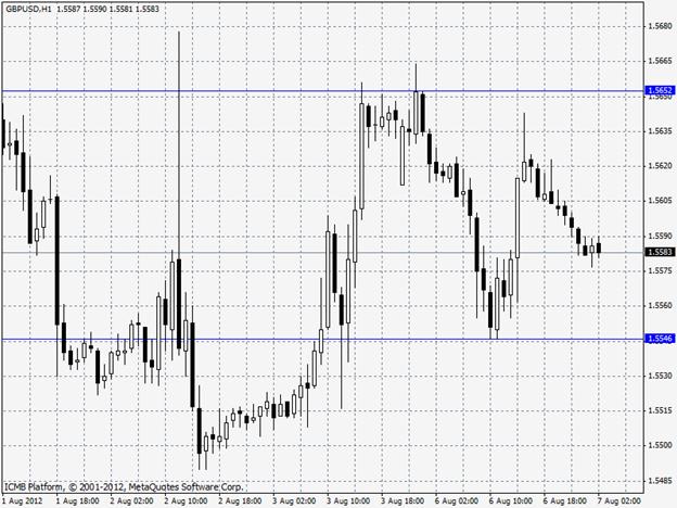 Finanzas forex florida