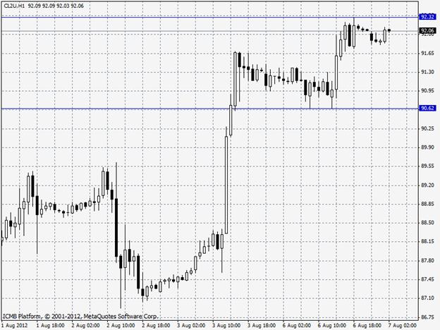 Forexpros commodities silver