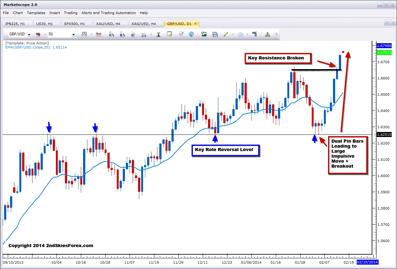 Agenda economica forex