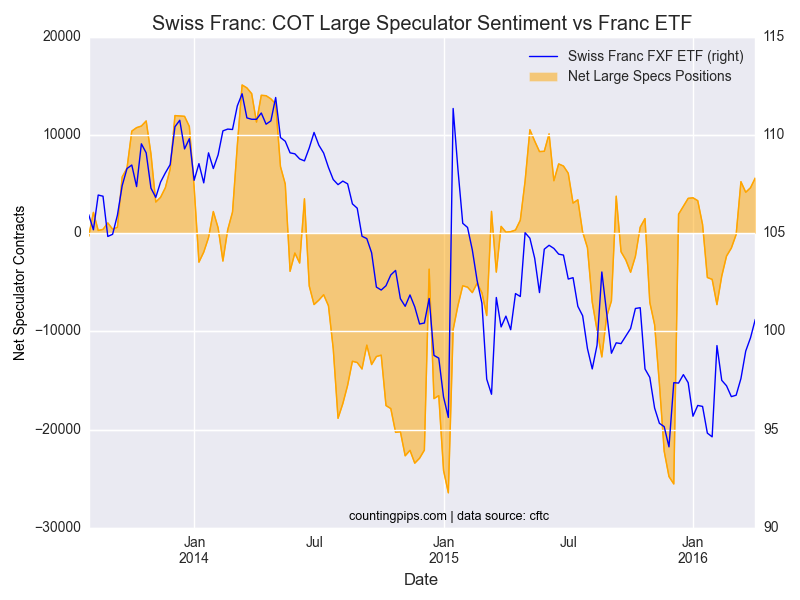 Forex correlation hedge ea