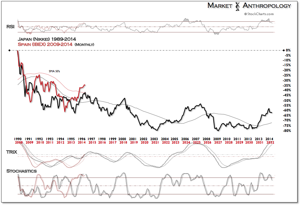 Cme options strategies pdf