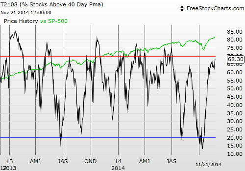 Options trading strategies for expiration day
