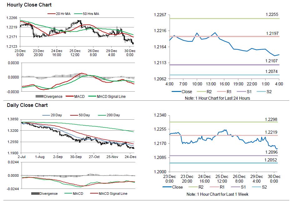 Greece forex brokers