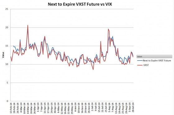 Binary options vix