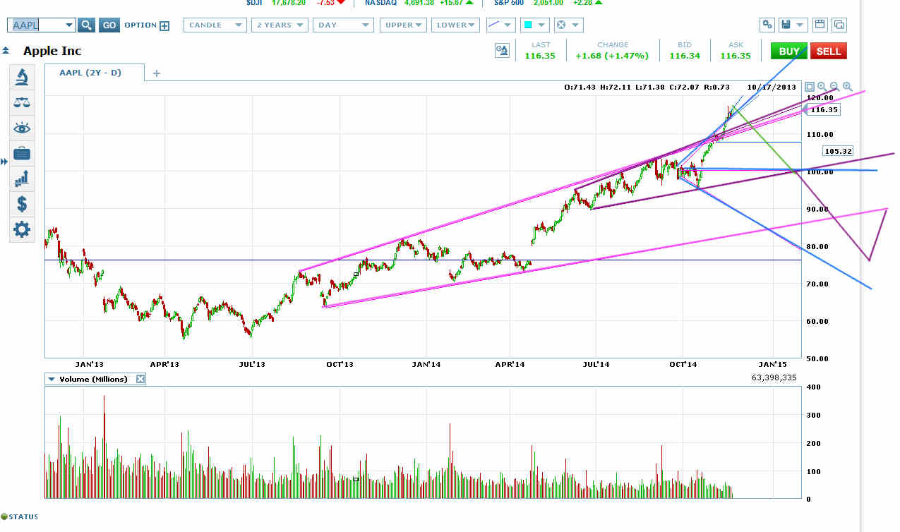 Binary options 15 min