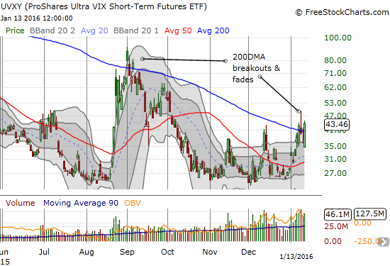 F stock options chain