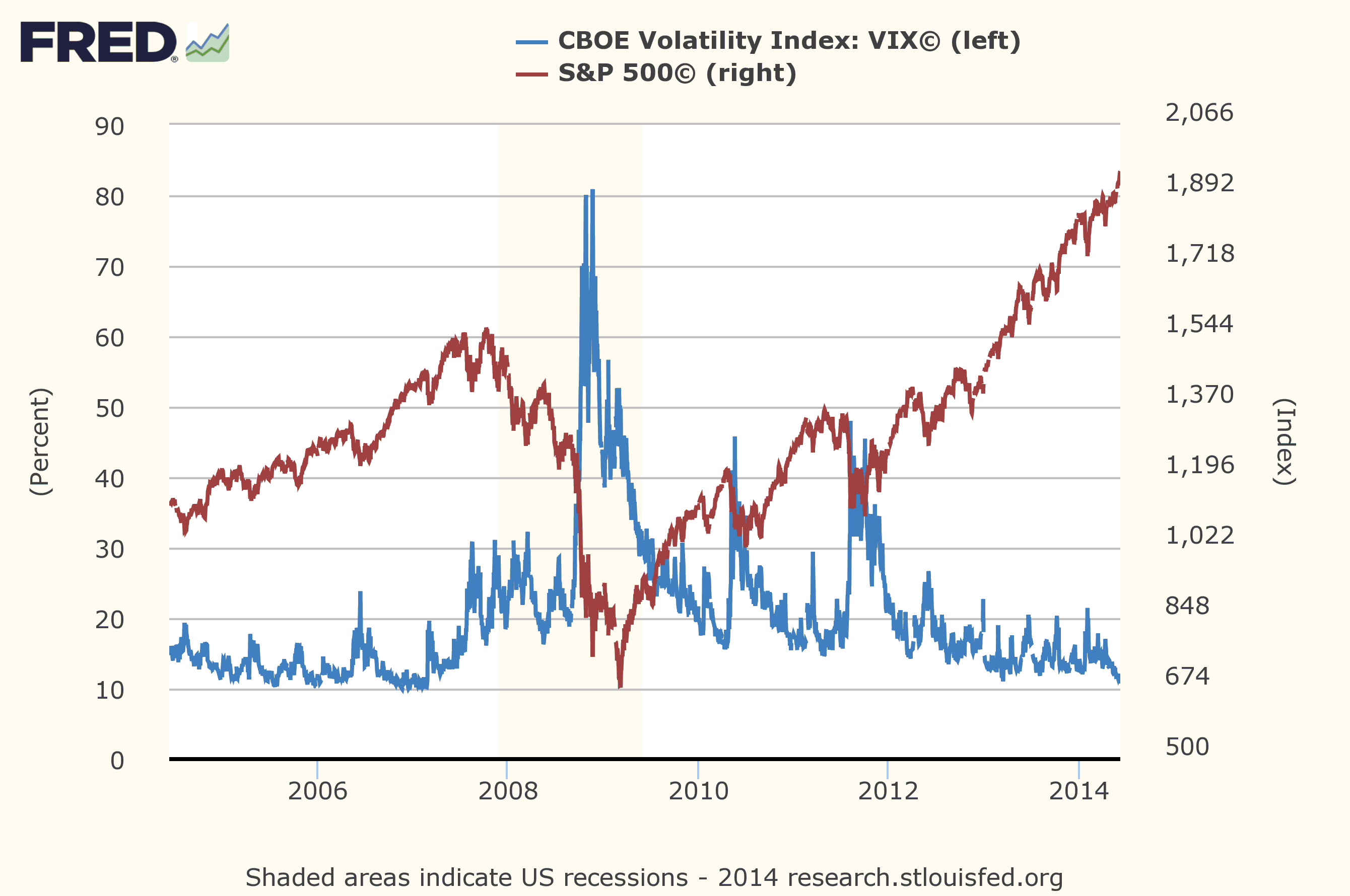 Cboe binary options on the cboe volatility index