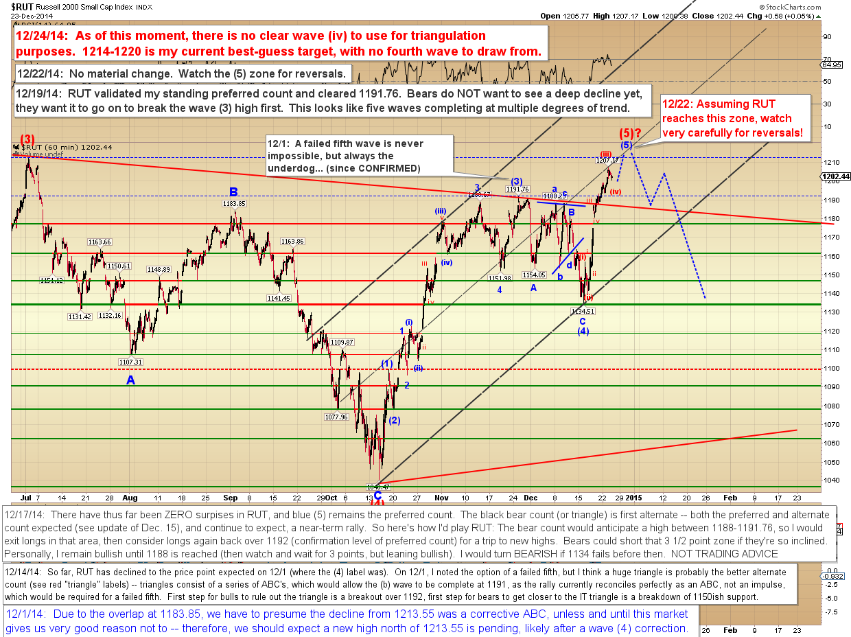 Trading signals fca