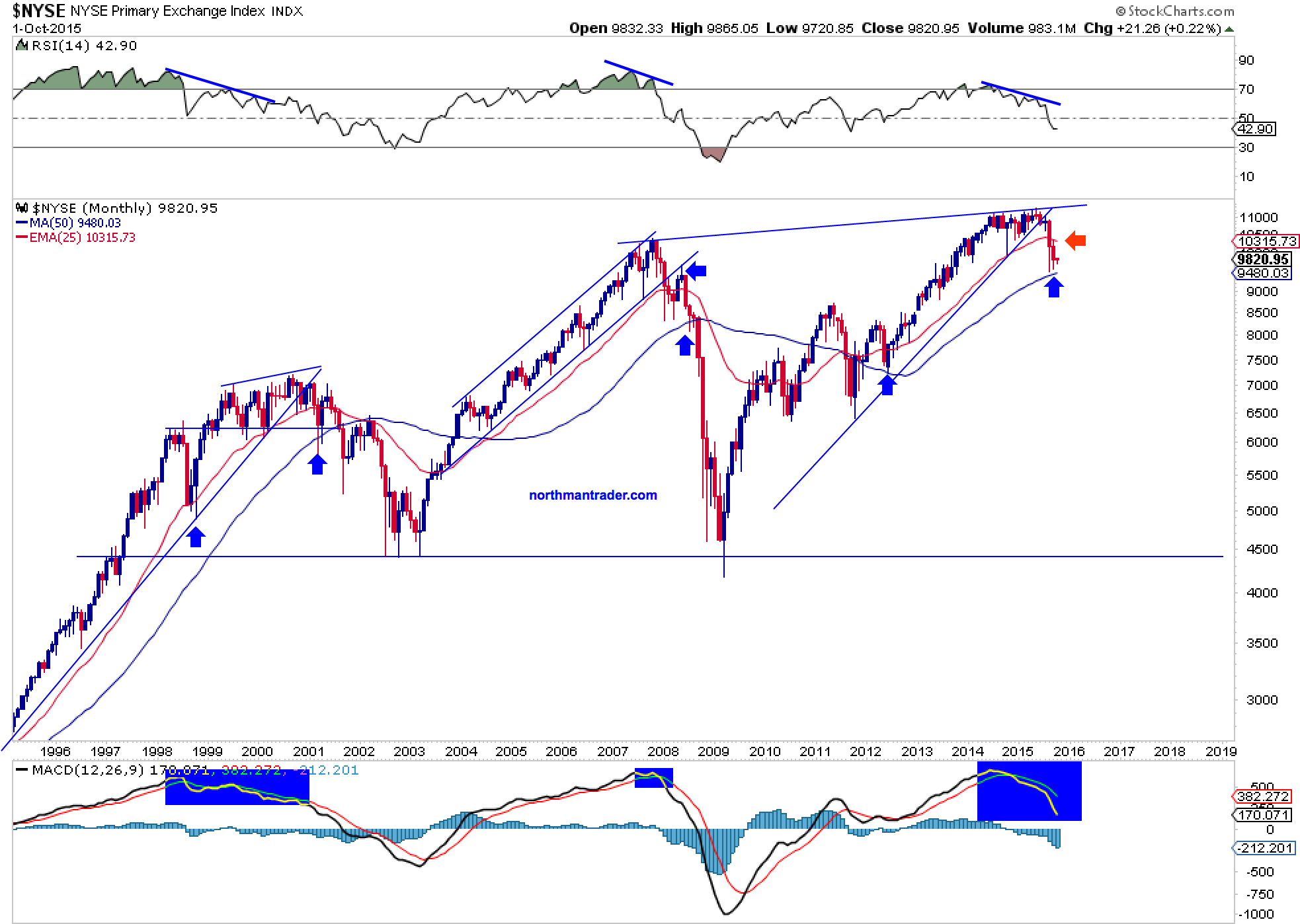 Bollinger bands stock picks