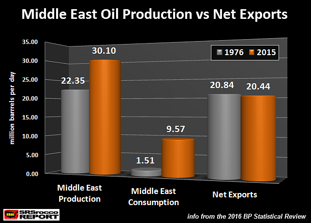 Middle east oil news новости сплетни forex