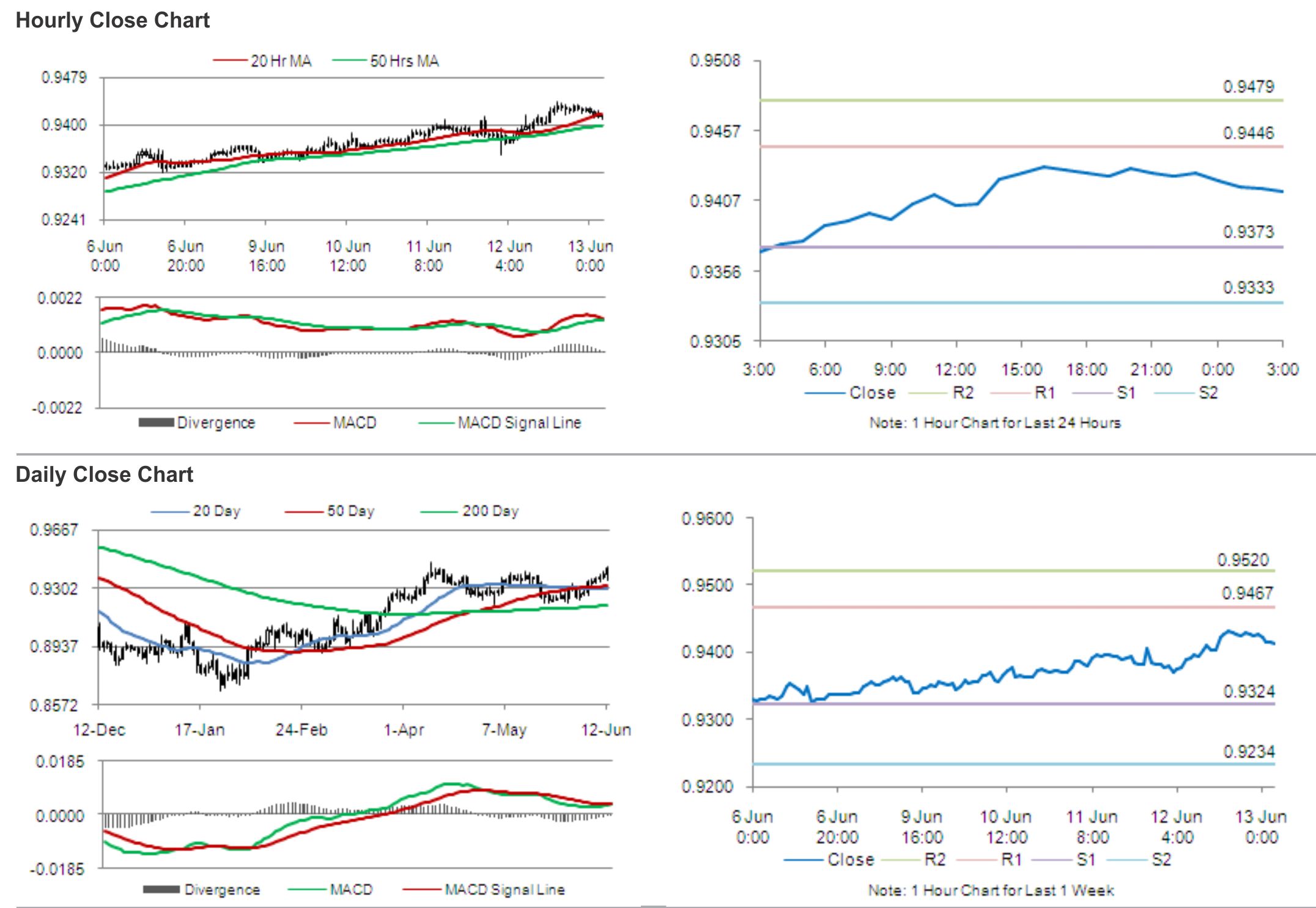 Japan forex