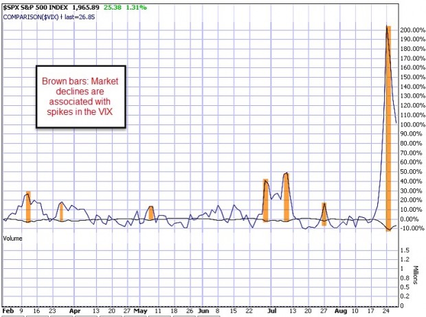 Wikipedia stock options trading