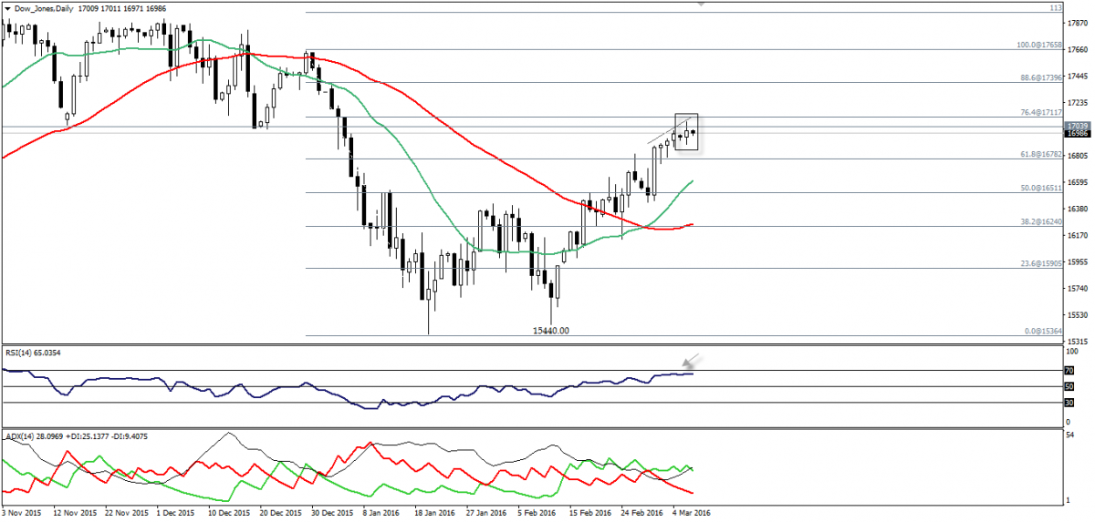 Stocks forex gold & futures