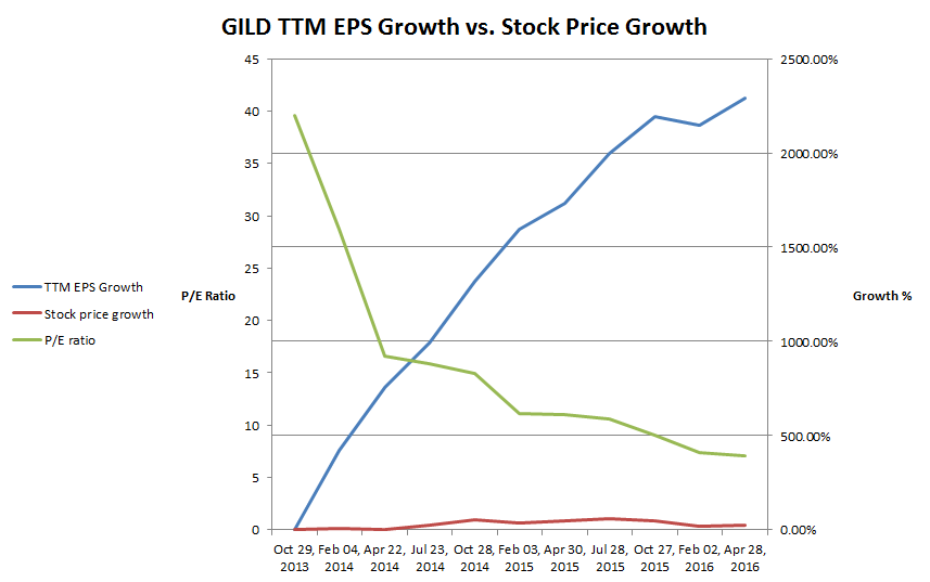 Asx taxation treatment of exchange traded options