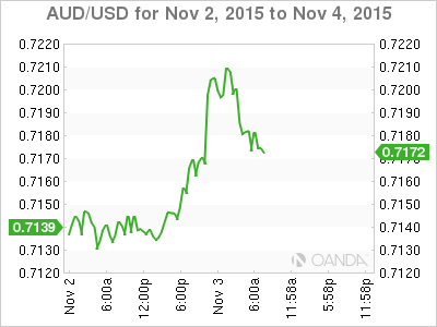 Dual binary option