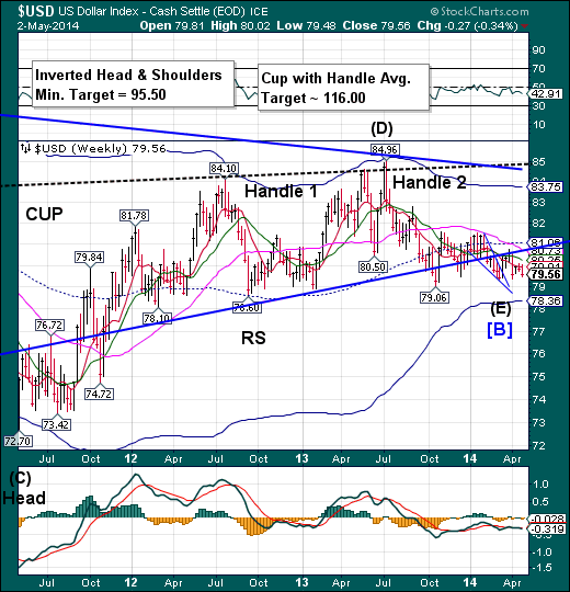 Currency options hedging and trading strategies