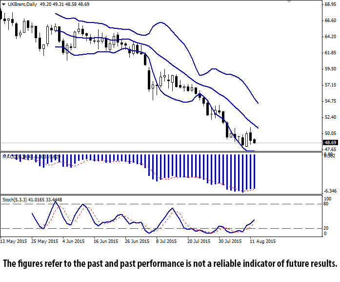 Best forex fundamental analysis site