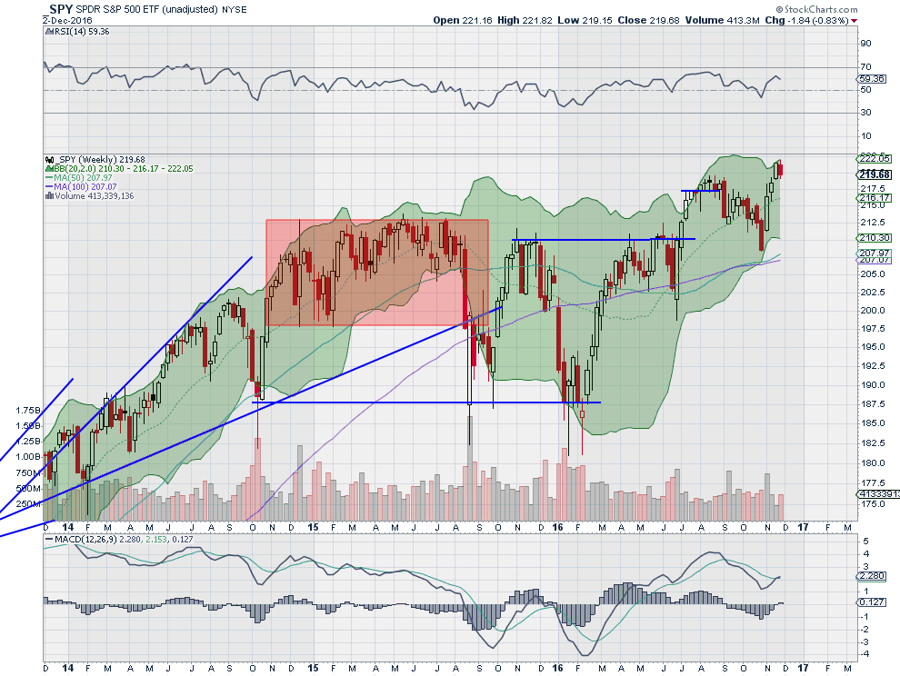 Bollinger bands stock picks