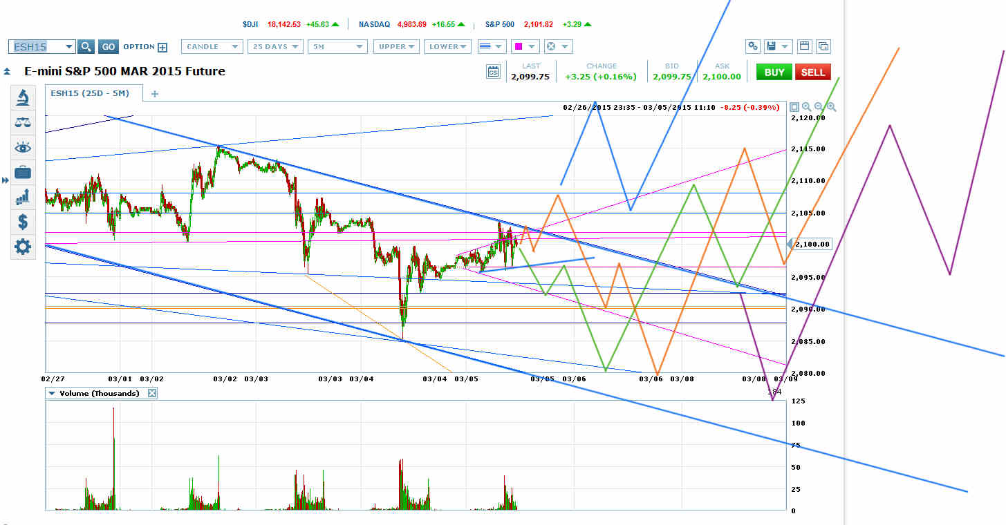 How to trade options on etrade