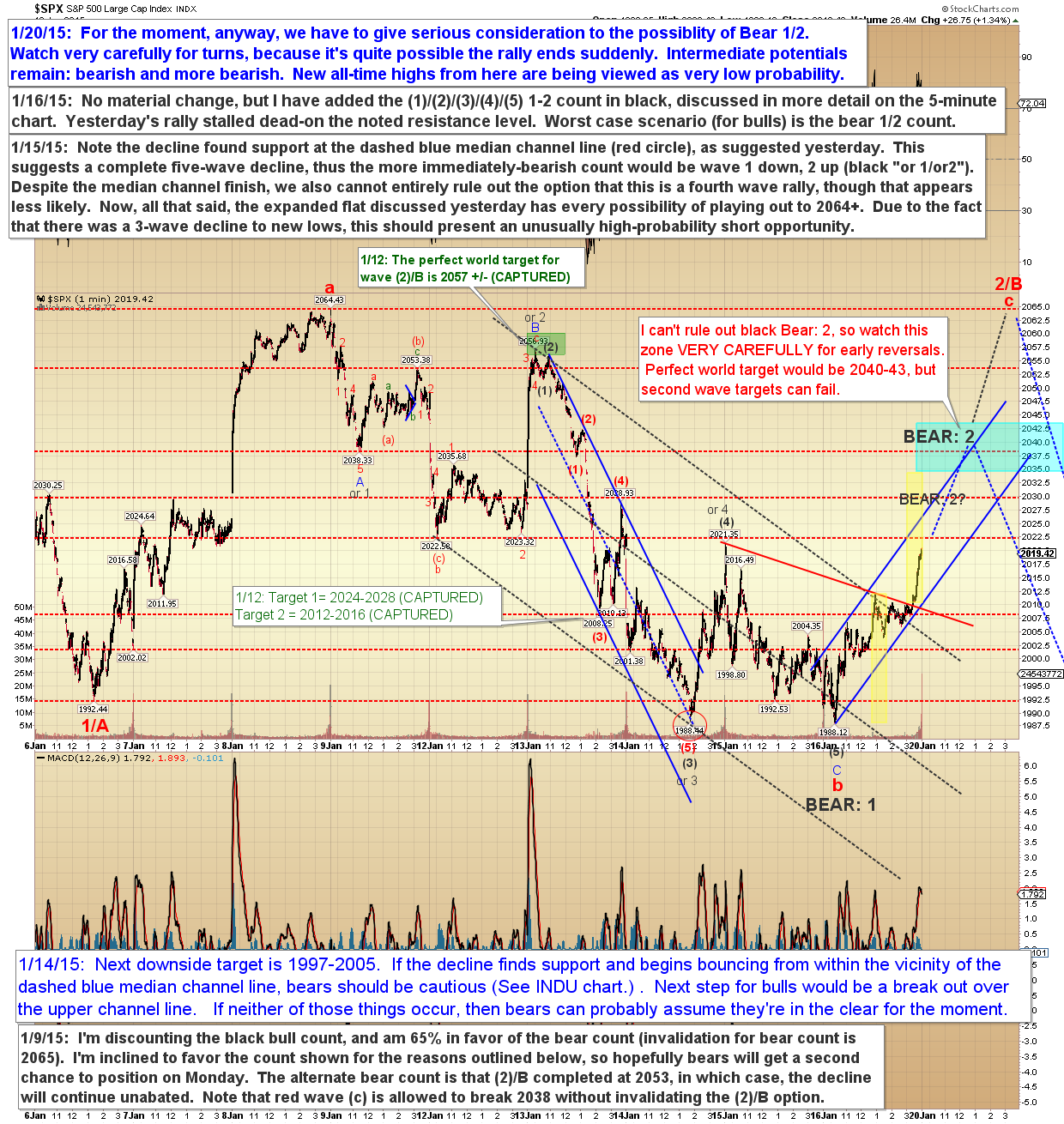 The binary trader erfahrung