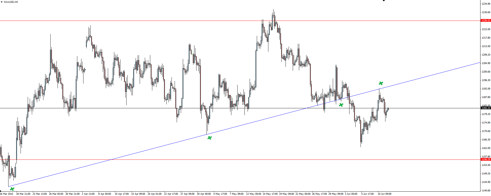 Forex participants