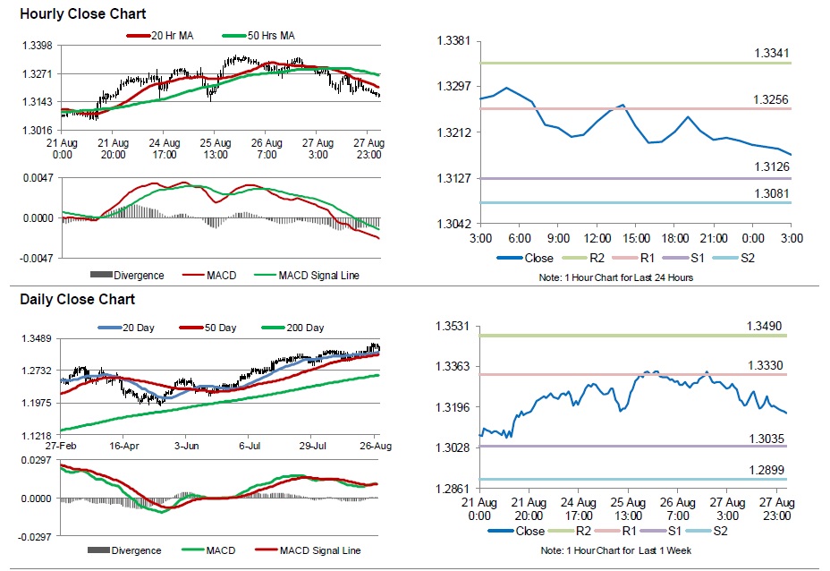 Asian forex market