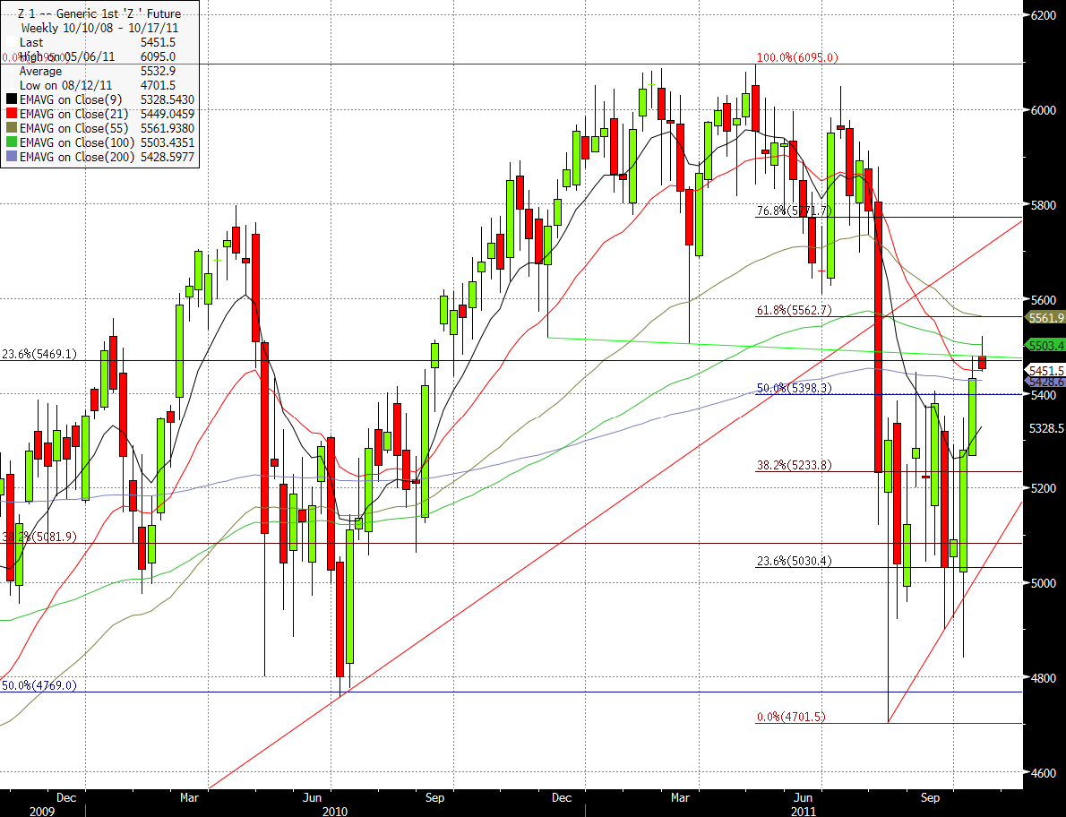 Forexpros cfds indices